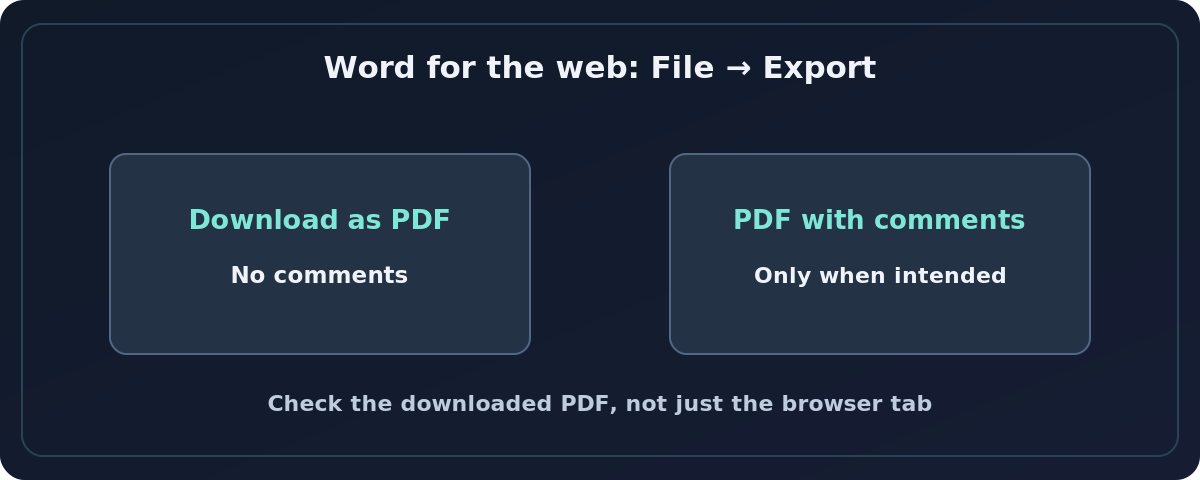 Word for the web export workflow showing PDF download with or without comments
