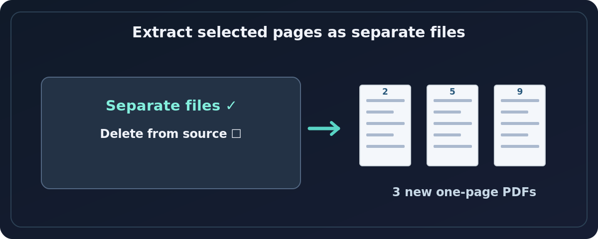 Extract pages workflow contrasting separate PDF files with removal of pages from source