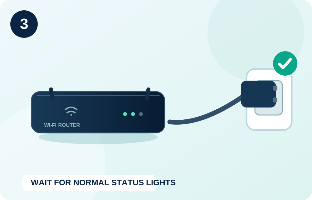 Router reconnected to power, showing status lights returning.