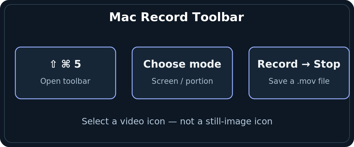 Mac keyboard shortcut Shift Command 5 leading to whole-screen and selected-region recording controls