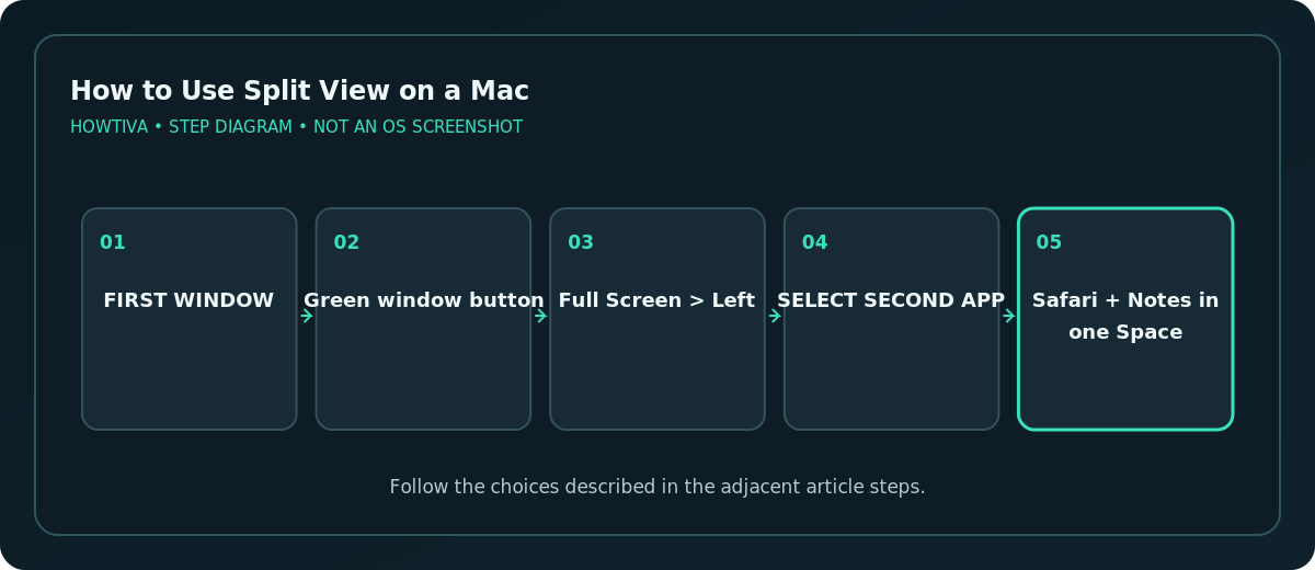 Split View: select left or right full screen, then choose second app