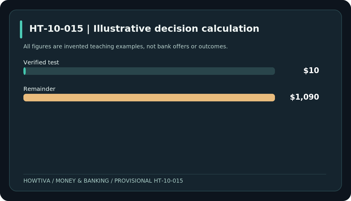 Hypothetical own-account transfer: $10 verified test followed by $1,090 remainder
