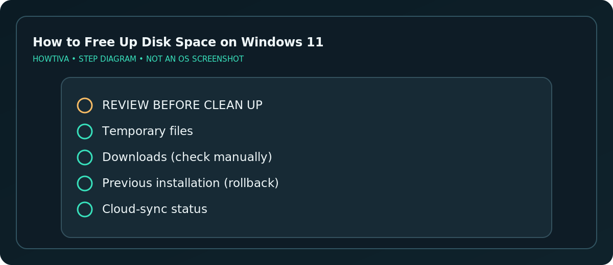 Review checklist for cleanup recommendations including rollback files
