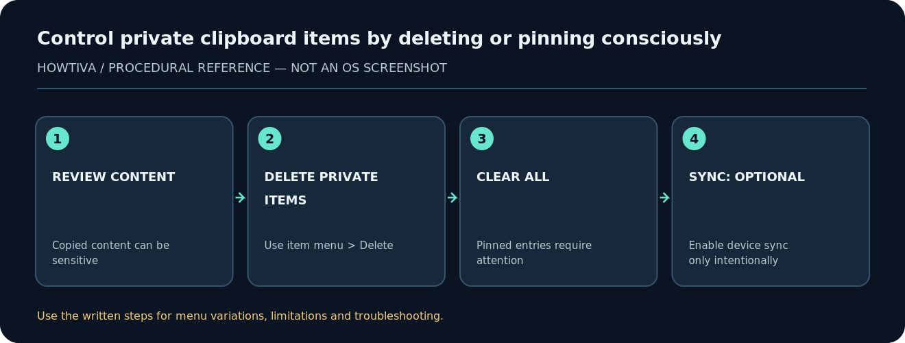 Control private clipboard items by deleting or pinning consciously