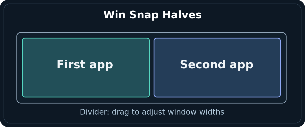 Two Windows 11 app rectangles snapped evenly into left and right halves with divider