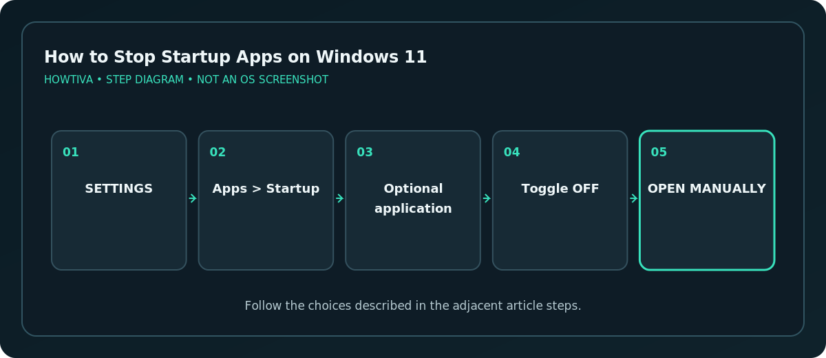 Windows Apps Startup toggles with optional programs set Off