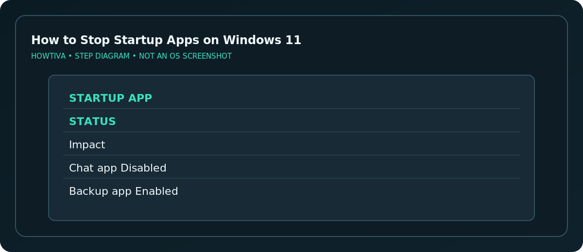 Task Manager Startup apps status and disable action